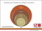 Market for Bioelectronic Medicine