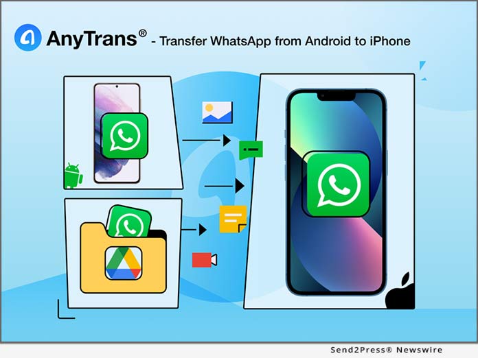 AnyTrans - Transfer WhatsApp