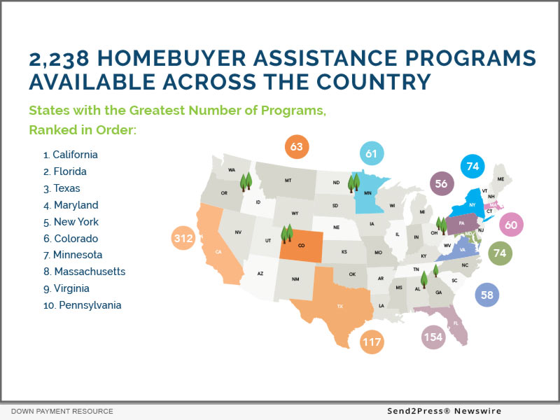 Down Payment Resource releases Q1 2022 Homeownership Program Index