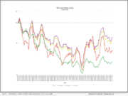 MCT Lock Volume April 2023