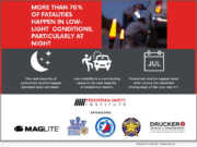 National Roadside Traffic Safety Awareness Month