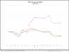 MCT: Lock Volume for July by Transaction Type