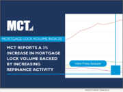 MCT Reports 3% Increase in Mortgage Lock Volume