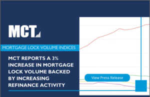 MCT Reports 3% Increase in Mortgage Lock Volume