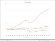 MCT Reports 3% Increase in Mortgage Lock Volume