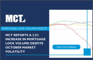 MCT Announces 2.5% Increase in Mortgage Lock Volume