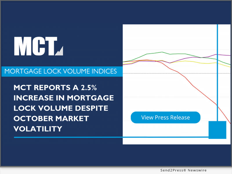 MCT Announces 2.5% Increase in Mortgage Lock Volume