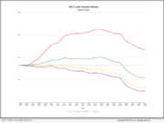 MCT Report Shows 16% Decrease in Mortgage Lock Volume