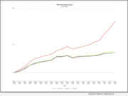 MCT Reports 28% Increase in Mortgage Lock Volume