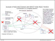 Adax MAVCP (Multipath Aerial Vehicle Control Protocol)