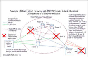 Adax MAVCP (Multipath Aerial Vehicle Control Protocol)