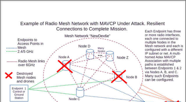 Adax MAVCP (Multipath Aerial Vehicle Control Protocol)