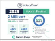 NotaryCam surpasses 2 million lifetime notarizations, doubles credit card transaction volume in 2025 | National News