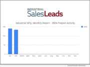 National News: Renovations and Equipment Upgrades Fell 18% in February 2026; Other Capital Projects Remain Stable