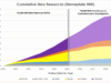 New data shows California is adding more clean energy capacity to the grid faster than ever before